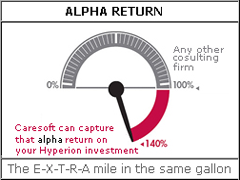 alpha